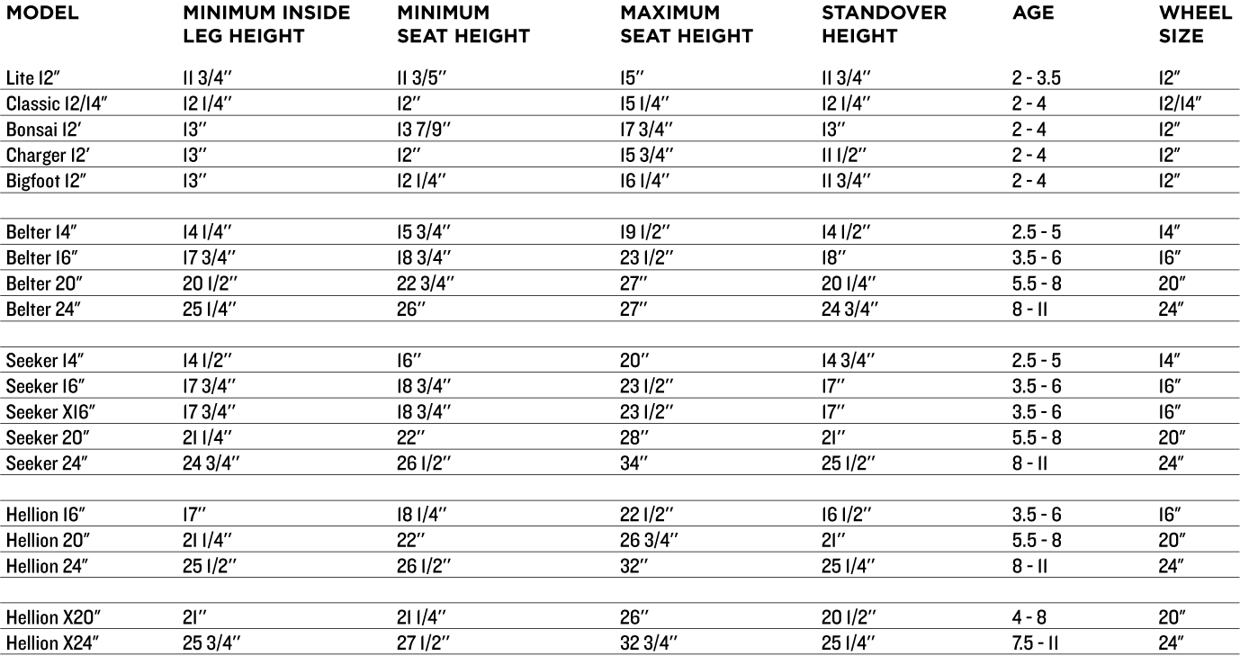 Sizing 101 Balance bikes for toddlers Early Rider US